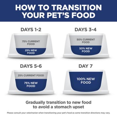 Image showing 9 th Hill's Science Diet Perfect Weight Small Bites Chicken Recipe Dry Dog Food