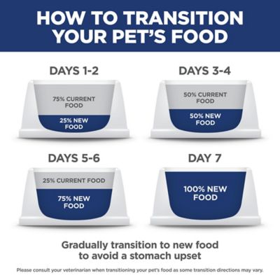 Image showing 9 th Hill's Science Diet Adult Sensitive Stomach and Skin Small Bites Chicken and Barley Recipe Dry Dog Food