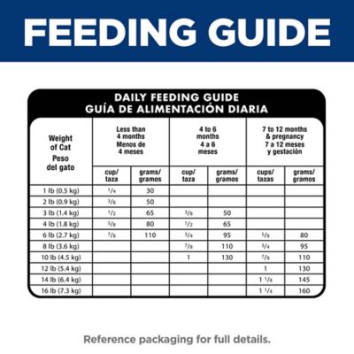 Image showing  Kitten Indoor/Outdoor No Corn, Wheat or Soy Chicken Recipe Dry Cat Food, 6 lb. Bag