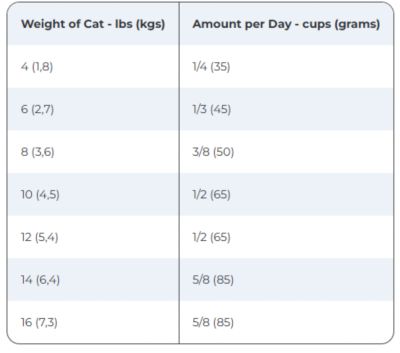Image showing  Senior 7+ Indoor/Outdoor No Corn, Wheat or Soy Chicken and Brown Rice Recipe Dry Cat Food