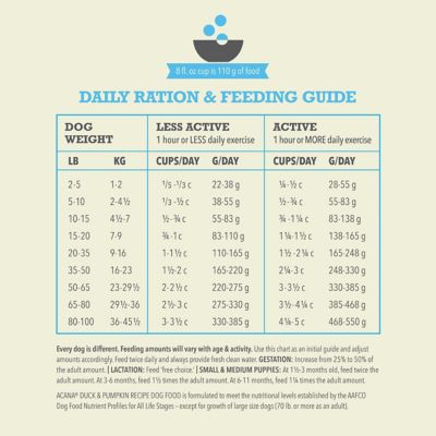 Image showing 6 th ACANA Wholesome Grains All Life Stages Limited Ingredient Duck and Pumpkin Recipe Dry Dog Food