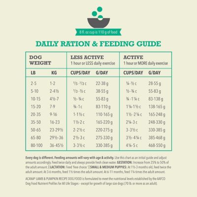 Image showing 7 th ACANA Wholesome Grains All Life Stages Limited Ingredient Lamb and Pumpkin Recipe Dry Dog Food