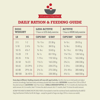 Image showing 6 th ACANA Wholesome Grains All Life Stages Red Meat and Grains Recipe Dry Dog Food