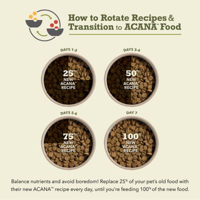 Image showing 7 th ACANA Wholesome Grains All Life Stages Red Meat and Grains Recipe Dry Dog Food