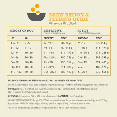 Image showing 6 th ACANA All Life Stages Free-Run Poultry Recipe Dry Dog Food