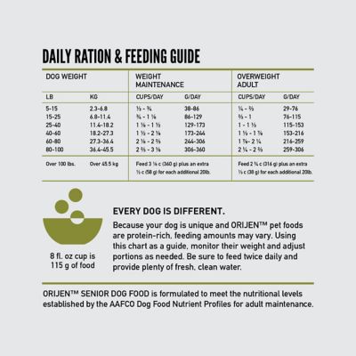 Image showing 6 th ORIJEN Senior Dry Dog Food