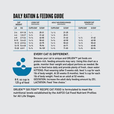 Image showing  Grain Free Six Fish Dry Cat Food
