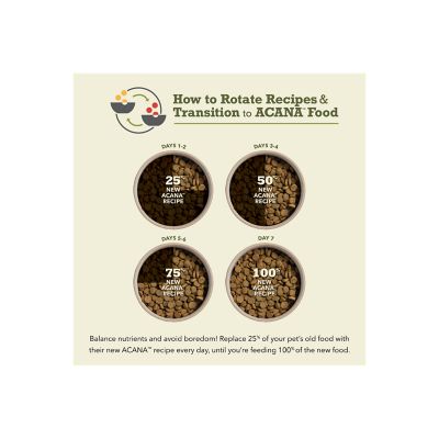 Image showing 8 th ACANA Singles Limited Ingredient Diet Duck and Pear Recipe Dry Dog Food