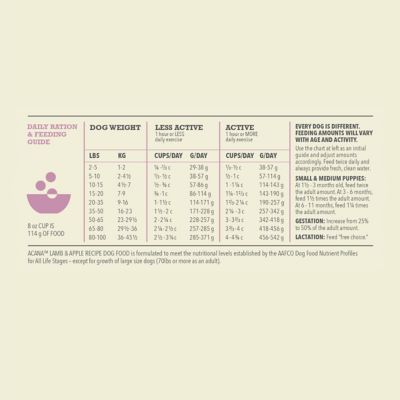 Image showing 6 th ACANA Singles Limited Ingredient Diet Lamb and Apple Recipe Dry Dog Food