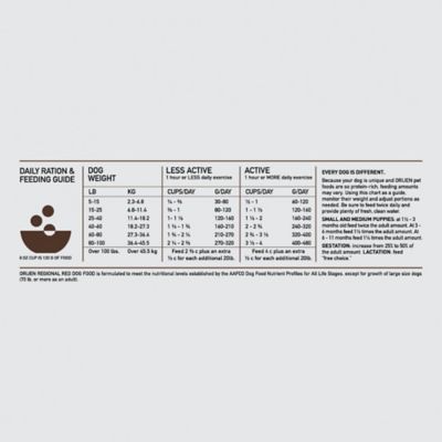 Image showing 6 th ORIJEN Regional Red Dry Dog Food