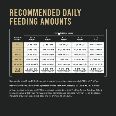 Image showing 5 th Purina Pro Plan Sensitive Skin & Stomach Lamb & Oat Meal With Probiotics Sensitive Stomach Dry Puppy Food