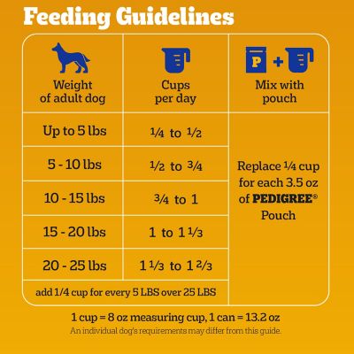 Image showing 8 th Pedigree Adult Small Breed Dry Dog Food, Chicken and Steak, 3.5 lb.