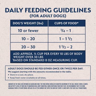 Image showing 8 th Natural Balance Reserve Grain Free Duck & Potato Small Breed Recipe Dry Dog Food