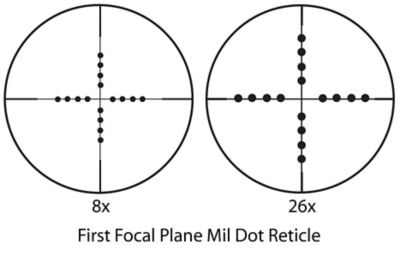 Image showing  8-26x50mm Benchmark Long Range First Focal Plane Mil-Dot Rifle Scope