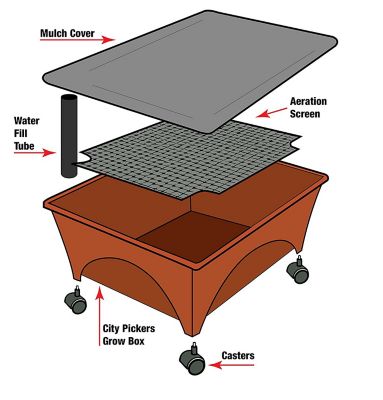 Image showing  City Picker Raised Bed Garden Grow Box, 20 in. x 24 in. x 11 in., Terra Cotta