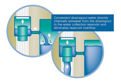 Image showing  Rescue Deluxe Rain Barrel Downspout Diverter Kit