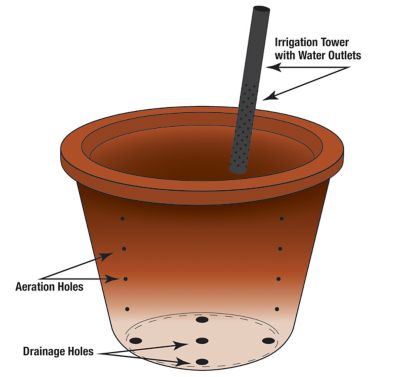 Image showing  City Pickers Spud Tub Patio Potato Grow Kit