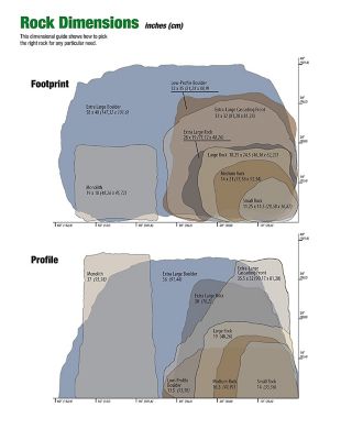 Image showing 6 th Emsco Landscape Rock, Natural Granite Appearance, Extra Large Boulder, Lightweight, Easy to Install