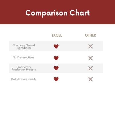 Image showing  Equine Oil Supplement, 1 gal.