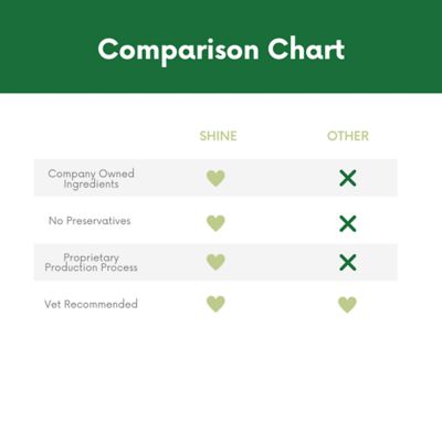 Image showing  Rescue Hoof Shine Oil, 1 lb.