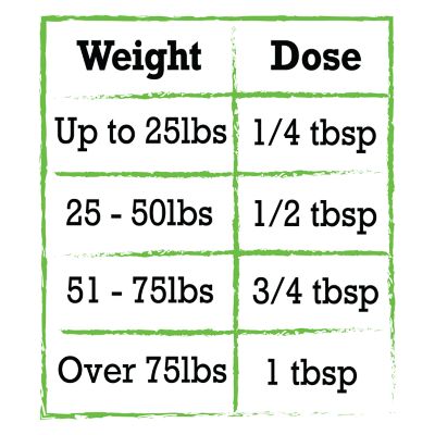 Image showing  Anti-Inflammatory Canine Hip and Joint Supplement for Dogs, 8 oz.