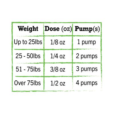 Image showing  Anti-Inflammatory Canine Hip and Joint Supplement for Dogs, 16 oz.
