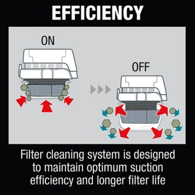 Image showing 11 th Makita 2 gal. 18V Lithium Ion Brushless Cordless HEPA Portable Wet/Dry Vacuum Tool Only, 57 CFM, 27 in. Water Lift of Suction