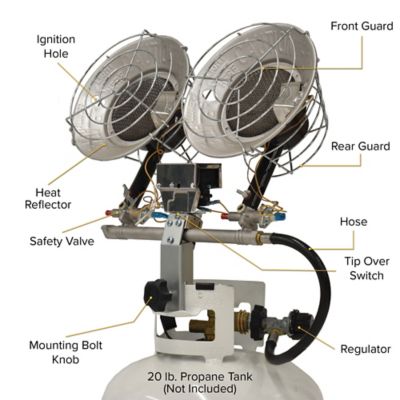 Image showing 6 th Master Liquid Propane Tank Top Space Heater, 800 sq. ft., 32,000 BTU, Variable Output