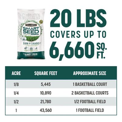 Image showing 9 th Pennington 20 lb. 6,660 sq. ft. Smart Seed Sun and Shade Mix PC Grass Seed