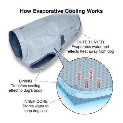 Image showing  Core Cooling Dog Vest