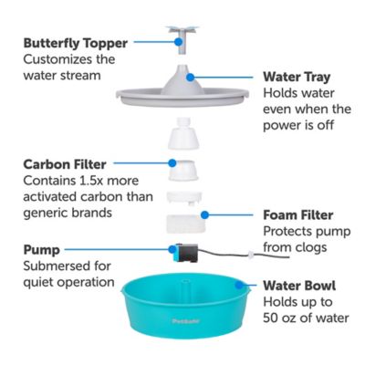 Image showing  50 oz. Drinkwell Butterfly Plastic Pet Water Fountain