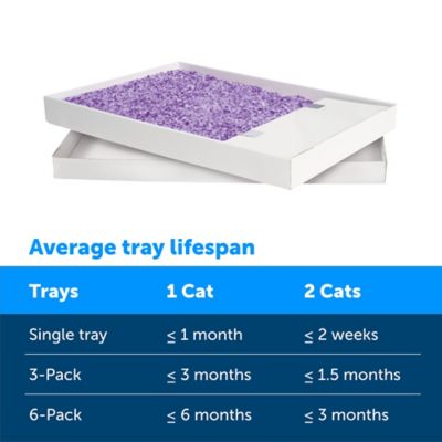 Image showing  Scoop-Free Cat Litter Box Tray Refills with Lavender Crystals, 6-Pack