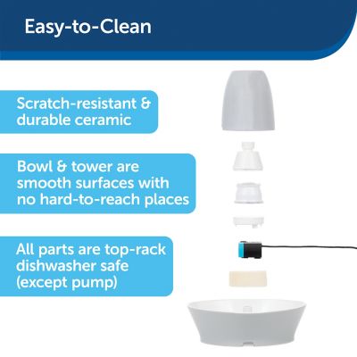 Image showing  Creekside Ceramic Pet Fountain, 60 oz.