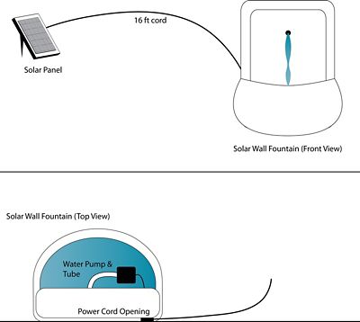 Image showing 6 th Sunnydaze Decor 26 in. H Solar Polystone Messina Outdoor Wall-Mount Water Fountain, Florentine Stone Finish, 132397FSS