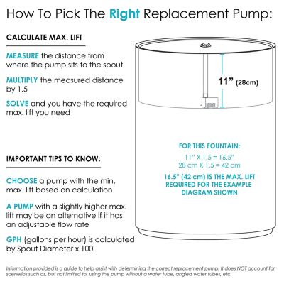 Image showing  Outdoor Solar Bird Bath Fountain Kit with Battery Pack & Remote Control, 105 GPH, 47 in.