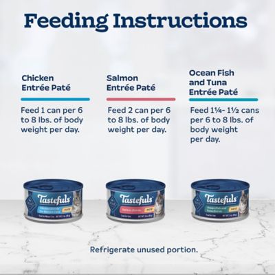 Image showing 9 th Blue Buffalo Tastefuls Adult All-Natural Salmon/Chicken/Fish/Tuna Pate Wet Cat Food Variety Pack, 3 oz., Pack of 12 Cans