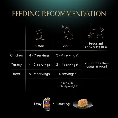 Image showing 8 th Sheba Perfect Portions All Life Stages Savory Chicken, Roasted Turkey & Tender Beef Wet Cat Food pk., 2.6 oz., 24 pk.