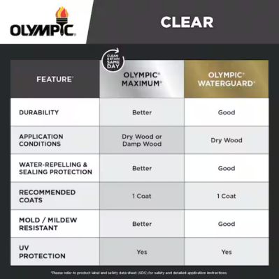 Image showing  1 gal. Maximum Waterproofing Sealant, Clear