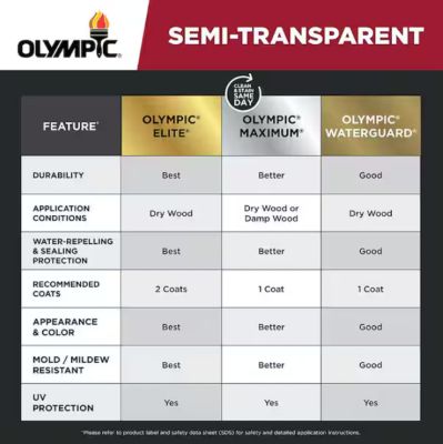 Image showing  1 gal. Semi-Transparent Maximum Stain & Sealant, Clove Brown