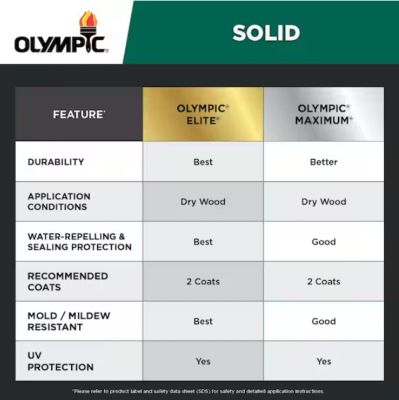 Image showing  1 gal. Solid Maximum Stain & Sealant, Oxford Brown