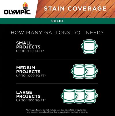 Image showing 5 th Olympic 1 gal. Solid Maximum Stain & Sealant, Oxford Brown