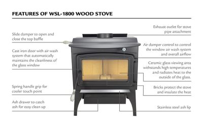 Image showing 9 th Pleasant Hearth 2200 sq. ft. Wood Stove with Stainless Steel Ash Lip and Blower, GWS-1800-B