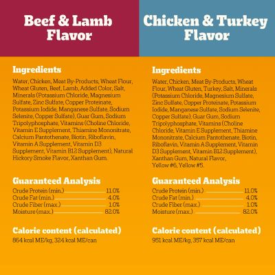 Image showing 8 th Pedigree Adult High-Protein Chicken and Turkey and Beef and Lamb in Gravy Recipe Wet Dog Food Variety pk., 13.2 oz., Pack of 12
