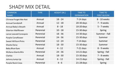 Image showing  Shady All-in-One Wildflower Mix with Seed, Plant Food, Soil Conditioners and Water Right Crystals