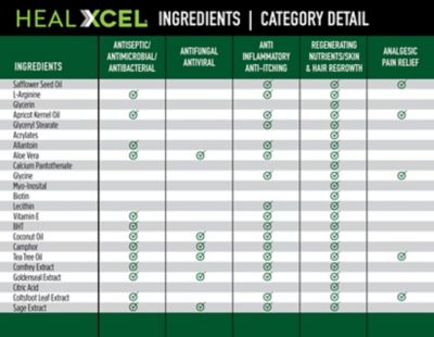 Image showing  Equine Wound Spray, 16 oz.