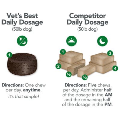 Image showing  Multi-Vitamins Soft Chews 30 ct.