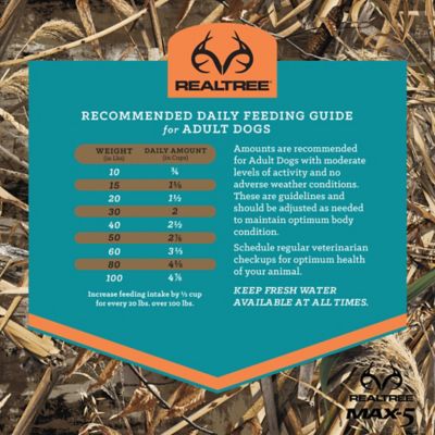 Image showing 8 th Victor Realtree MAX-5 PRO Adult Beef Recipe Dry Dog Food, 40 lb. Bag