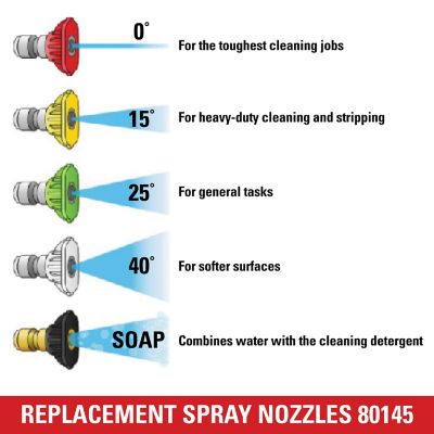 Image showing  Replacement Pressure Washer Spray Nozzles, 3,600 PSI, 5-Pack, 80145