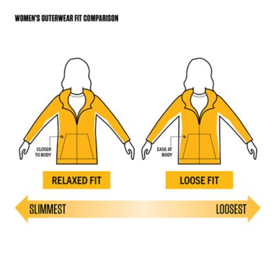 Image showing 5 th Carhartt Women's Washed Duck Sherpa-Lined Jacket
