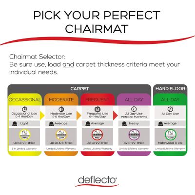 Image showing  Vinyl Duramat Moderate Use Chair Mat for Low Pile Carpet, Smooth Beveled Edge